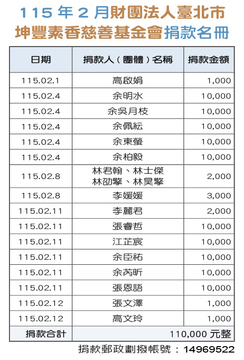 115年2月財團法人臺北市坤豐素香慈善基金會捐款名冊